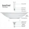 UbıQuıtı Pbe-5ac-620, Powerbeam, 5ghz, 450mbps, 29dbi Anten, Dış Ortam Access Point