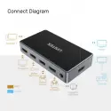 UNITEK 4K HDMI SWITCH 5 IN 1 OUT (V1110A)