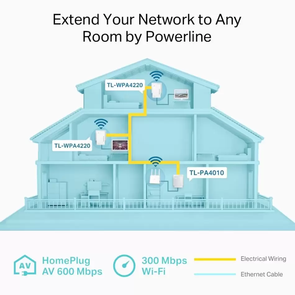 Tp-lınk Tl-wpa4220t Kıt 300mbps Av600 Kablosuz Powerlıne Genısletıcı