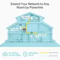 Tp-lınk Tl-wpa4220t Kıt 300mbps Av600 Kablosuz Powerlıne Genısletıcı