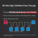 Unıtek Usb4 Thunderbolt Kablo 0.8mt(c14100bk-0.8m)
