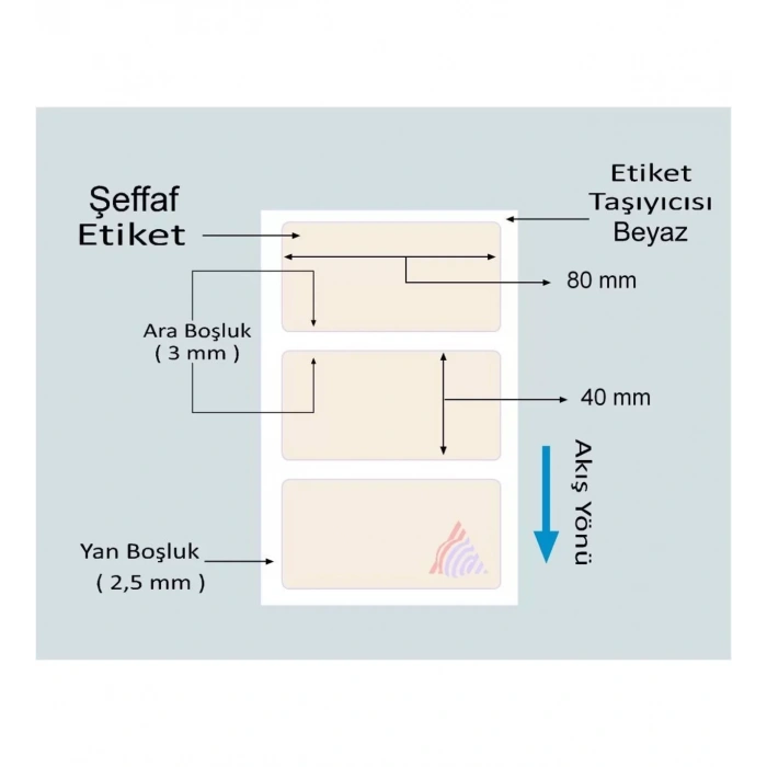 1000li Sarım Pvc Şeffaf Etiket 40 X 80