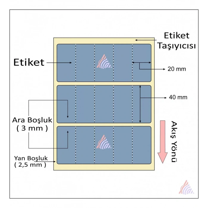 5000li Sarım 5li Silver Mat Barkod Etiketi 40 X 20
