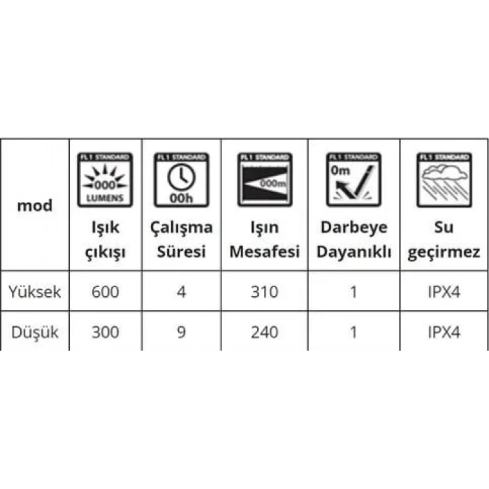 Energizer Şarjlı Spot Fener 600 Lümen