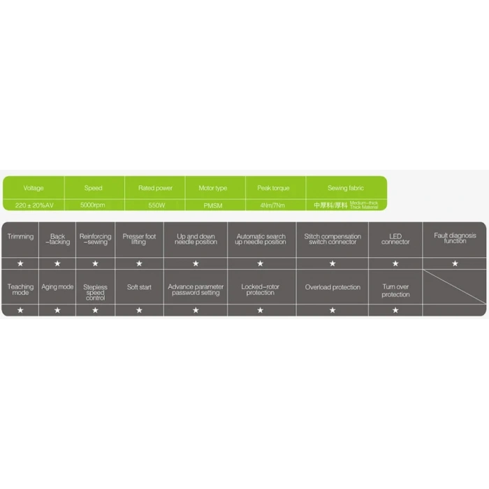 HMC WR595 Düz Makina Full Otomatik Servo Motor - İp Kesme, Ayak Kaldırma Çıkışlı, Panelli, İğne Pozisyonlu