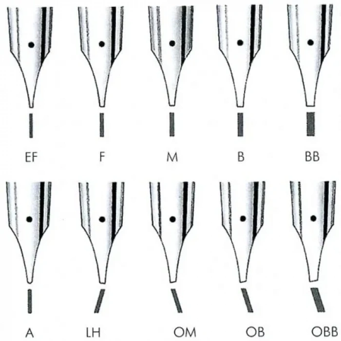 Lamy Lx Dolma Kalem Ucu Siyah (f)