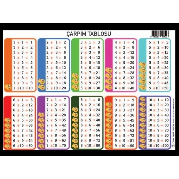Odak Çarpım Tablosu Kartları