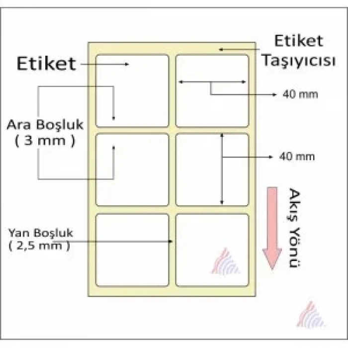 TERMAL BARKOD ETİKETİ 40X40 2Lİ 2000 LİK