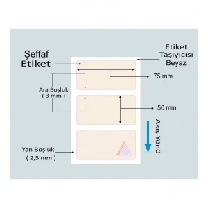 750li Sarım Pvc Şeffaf Etiket 50 X 75