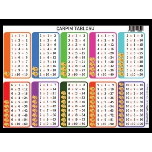 ODAK ÇARPIM TABLOSU KARTLARI