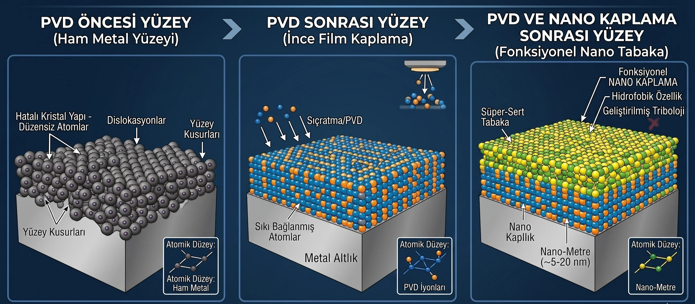 PVD Nano Atomik Kaplama Teknolojisi