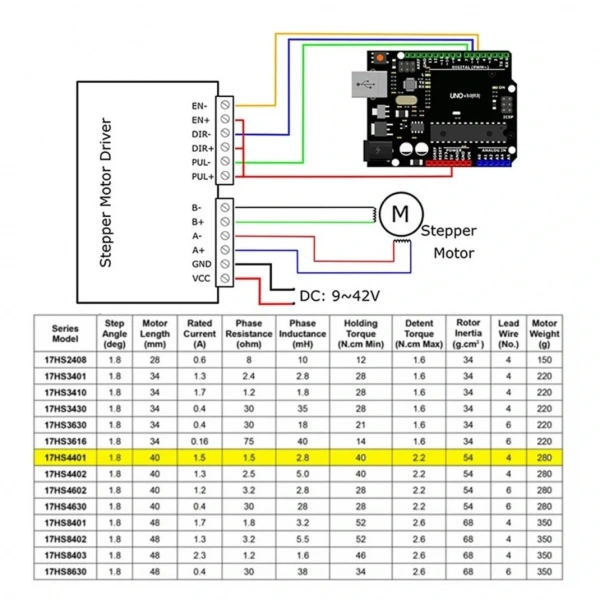 17HS4401 Nema 17 Step Motor