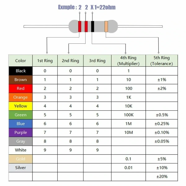 22R 1/8W Direnç 10 Adet