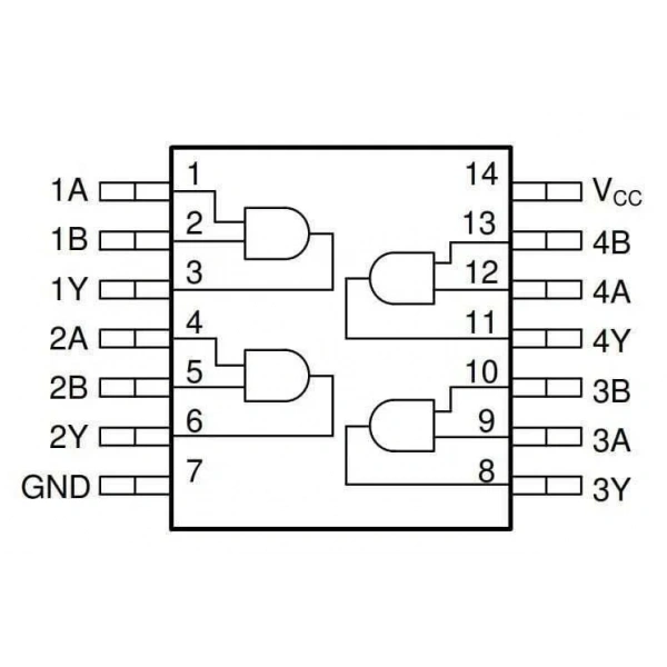 74HCT08N DIP-14 Entegre
