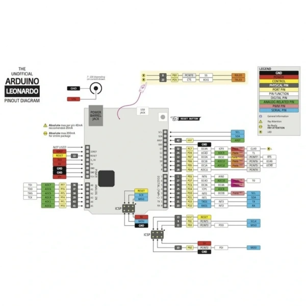 Arduino Leonardo R3 Klon + USB Kablo