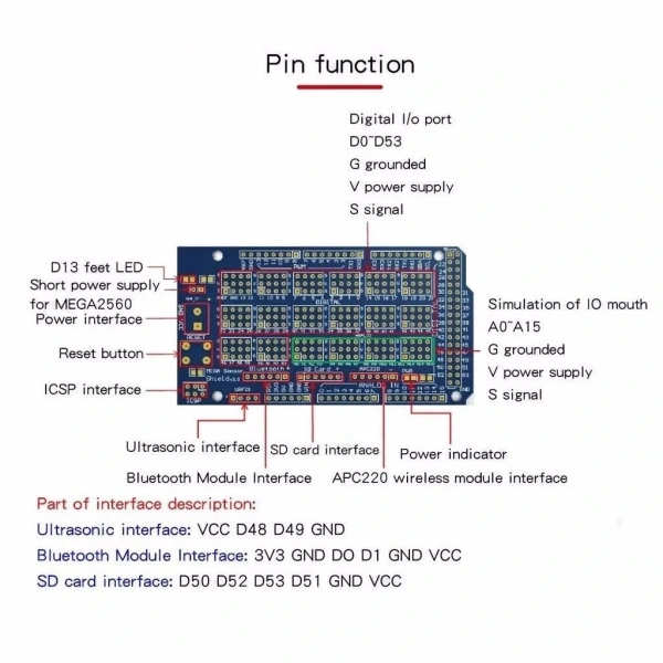 Arduino MEGA 2560 R3 Sensör Shield V2 IO Genişletme