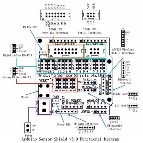 Arduino Uno R3 Sensor Shield V5.0 Genişletme Kartı