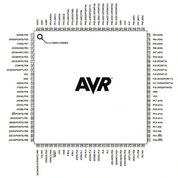 ATMEGA2560-16AU SMD 8-Bit 16MHz TQFP-100