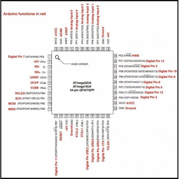 ATMEGA32U4-AU SMD TQFP-44 8-Bit 16Mhz Mikrodenetleyici