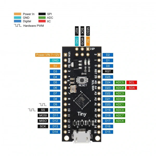 ATTINY88 Geliştirme Kartı
