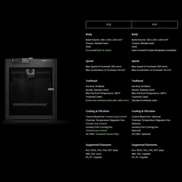 Bambu Lab P1S 3D Yazıcı