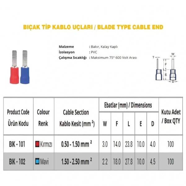 BIK-102 1.5-2.5mm2 Bıçak Tip Kablo Ucu Terminal Mavi 100 Adet
