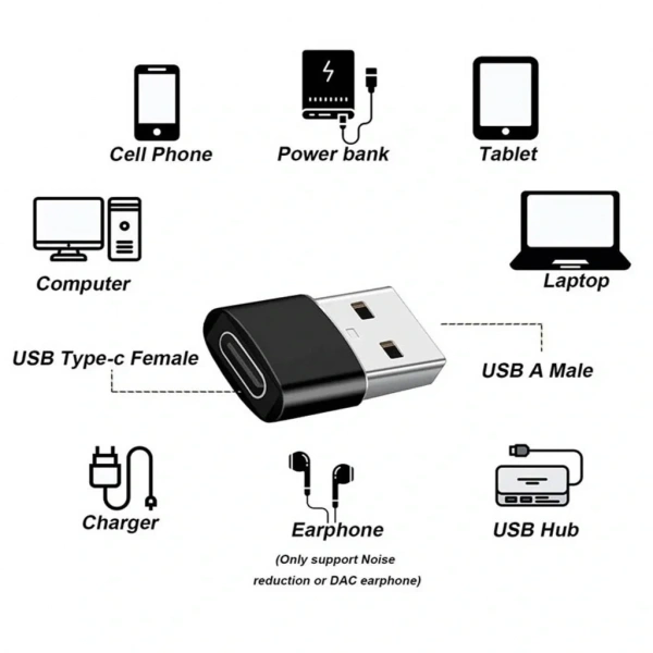 Divex Type-C Dişi USB3.0 Erkek OTG Adaptör Çevirici Siyah DC-178