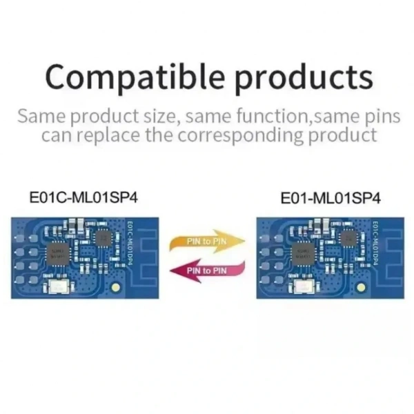 EBYTE E01C-ML01DP4-SI24R1 2.4G 1.8km 20dBm LoRa Ka