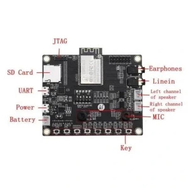 ESP32-A1S WiFi + Bluetooth Ses Geliştirme Kiti