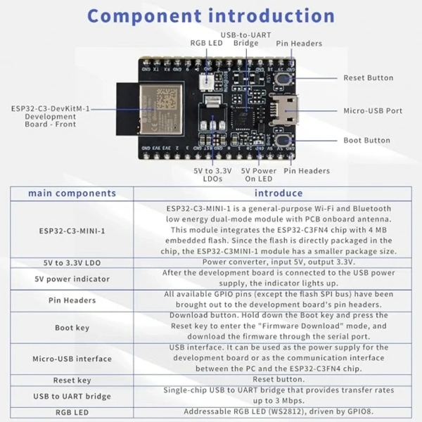 ESP32-C3-DevKitC-02 / WROOM RISC V Geliştirme Kartı