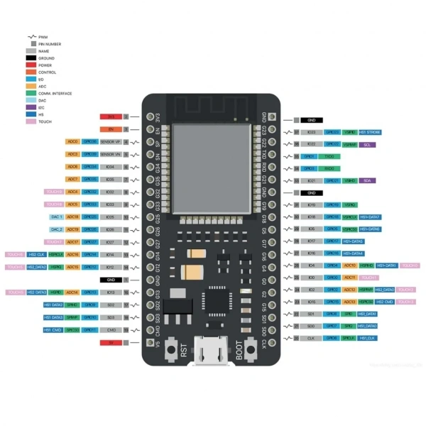 ESP32 NodeMCU CP2102 38 Pin WiFi Bluetooth Geliştirme Kartı