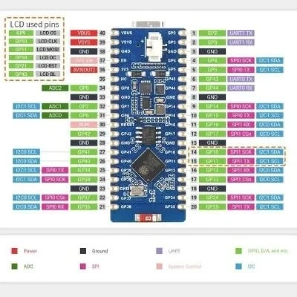 ESP32-S2-LCD-0.96 Ekranlı Geliştirme Kartı