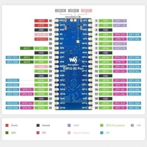 ESP32-S2-Pico MCU 2.4 GHz WiFi Geliştirme Kartı