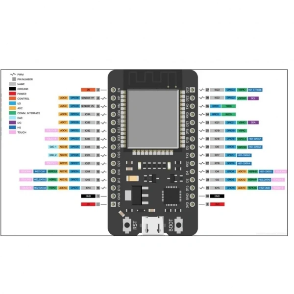 ESP32 WiFi Bluetooth Geliştirme Kartı CP2102 Type-C 30 Pin