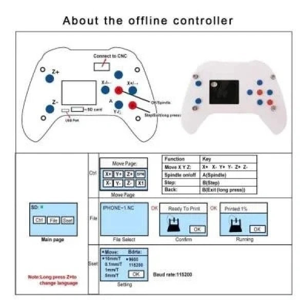 GRBL CNC Offline Kontrol Ünitesi Konsol