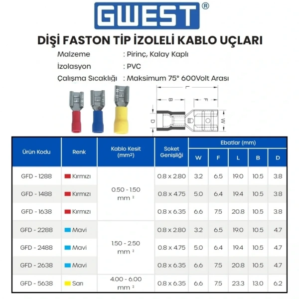 Gwest Dişi Faston Tip İzoleli Kablo Ucu GFD-2638 1.50-2.50mm Mavi 200 Adet
