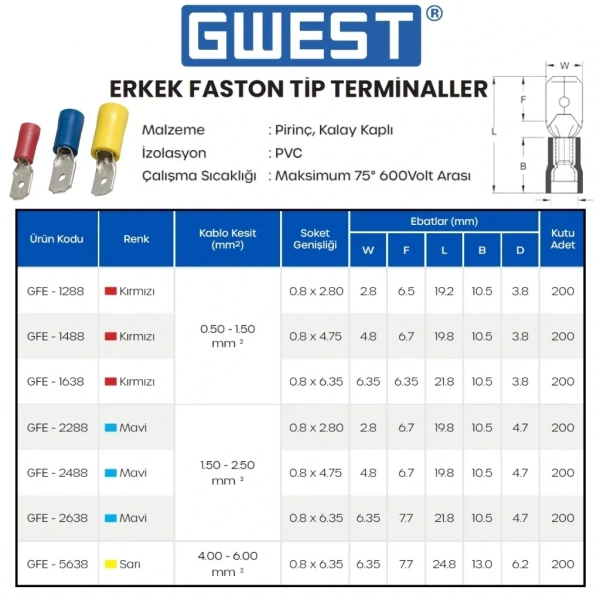 Gwest Erkek Faston Tip Terminal GFE-2638 1.50-2.50mm Mavi 200 Adet