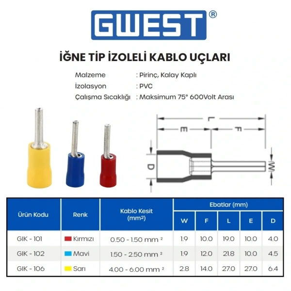 Gwest İğne Tip İzoleli Kablo Ucu GIK-101 0.50-1.50mm Kırmızı 200 Adet