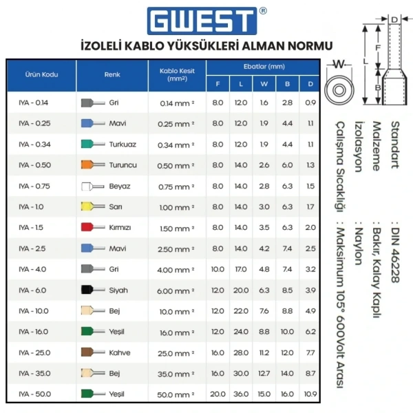 Gwest İzoleli Kablo Yüksüğü IYA-0.25 Mavi 1000 Adet
