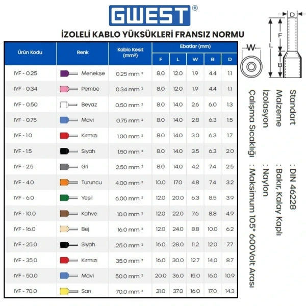 Gwest İzoleli Kablo Yüksüğü IYF-0.34 Pembe 1000 Adet