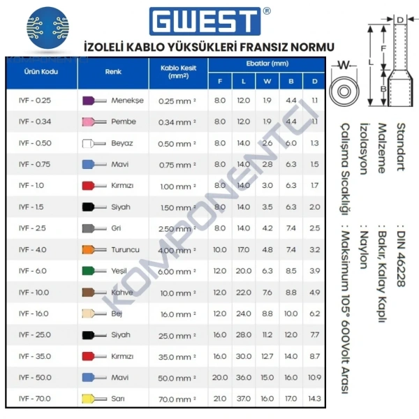 Gwest İzoleli Kablo Yüksüğü IYF-4.0 Turuncu 500 Adet