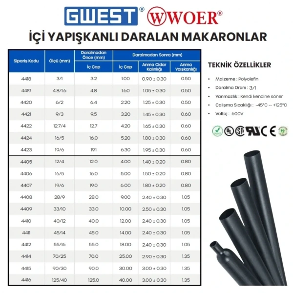 Gwest Woer İçi Yapışkanlı Isıyla Daralan Makaron 28/9 mm 1.20 Boy