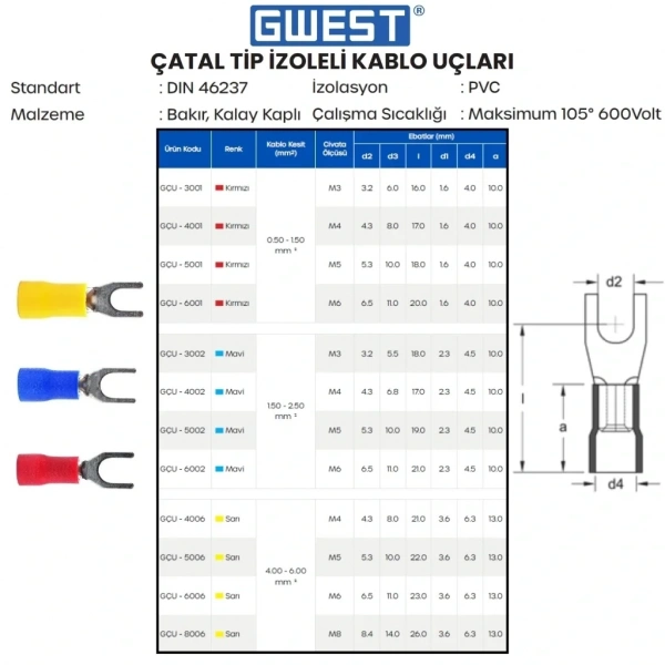 Gwest Çatal Tip İzoleli Kablo Ucu GÇU-4002 1.50-2.50 Mavi 200 Adet