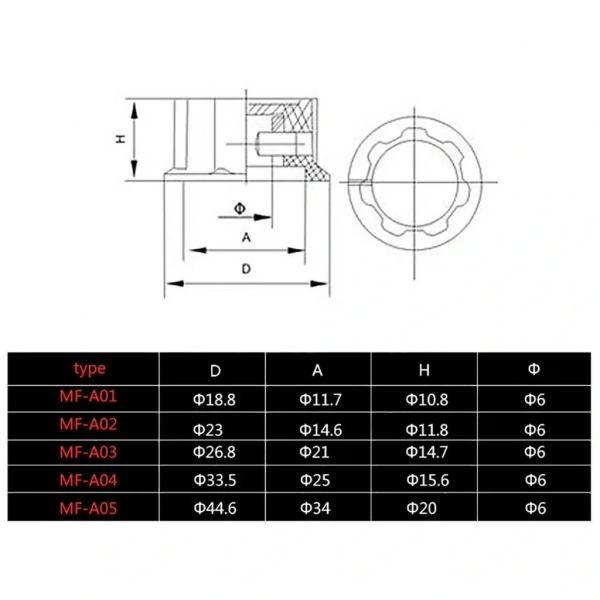 IC-222A Vidalı Potansiyometre Düğmesi Pot Başlığı MF-A02