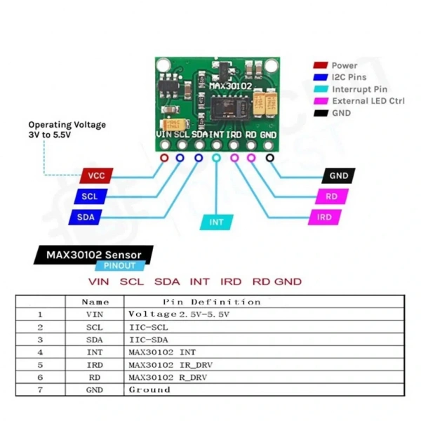 MAX30100 Nabız ve Kalp Atış Hızı Sensörü Modülü
