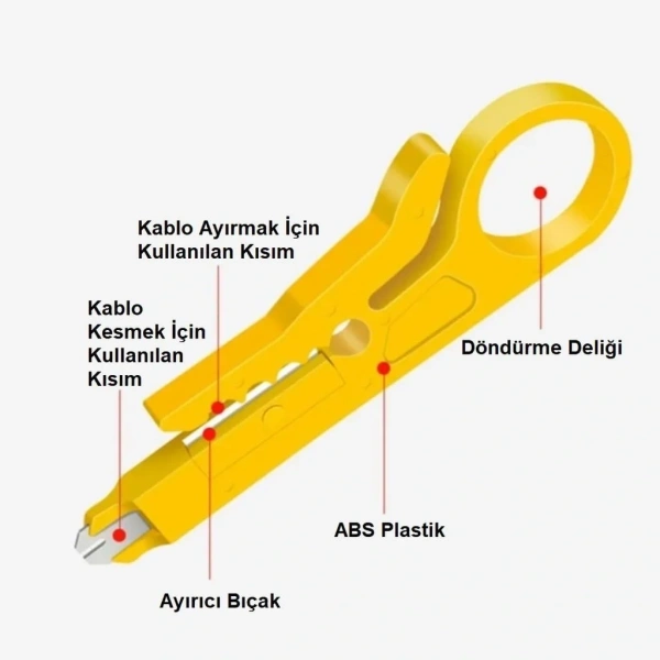 Mini Kablo Soyma Aparatı Basit Kablo Sıyırıcı
