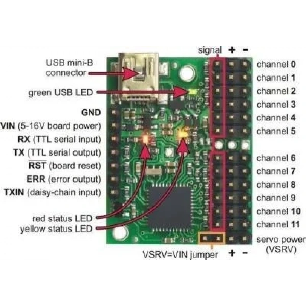 Mini Maestro 12 Kanallı USB Servo Kontrol Cihazı