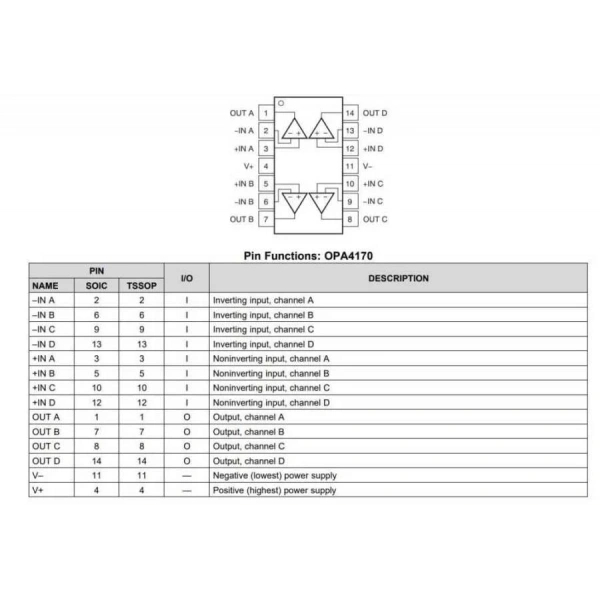 OPA4170AIDR SOIC-14 Operasyonel Amplifikatör