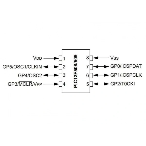 PIC12F509-I/P DIP-8 4MHz Mikrodenetleyici