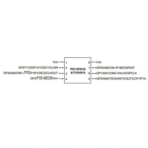 PIC12F617-I/SN SMD SOIC-8 8 Bit 20MHz Mikrodenetleyici